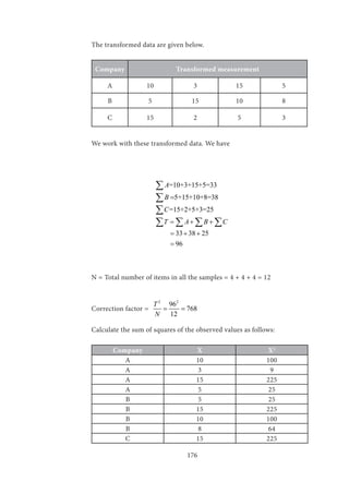 176
The transformed data are given below.
Company Transformed measurement
A 10 3 15 5
B 5 15 10 8
C 15 2 5 3
We work with these transformed data. We have
	
		
=10+3+15+5=33
5+15+10+8=38
=15+2+5+3=25
33 38 25
96
A
B
C
T A B C
=
= + +
= + +
=
∑
∑
∑
∑ ∑ ∑ ∑
N = Total number of items in all the samples = 4 + 4 + 4 = 12
Correction factor =
2 2
96
768
12
T
N
= =
Calculate the sum of squares of the observed values as follows:
Company X X2
A 10 100
A 3 9
A 15 225
A 5 25
B 5 25
B 15 225
B 10 100
B 8 64
C 15 225
 