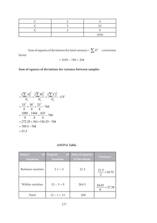 177
C 2 4
C 5 25
C 3 9
1036
	
	 Sum of squares of deviations for total variance = 2
X∑ - correction
factor
				 = 1036 – 768 = 268
Sum of squares of deviations for variance between samples
( ) ( ) ( )
2 2 2
1 2 3
2 2 2
33 38 25
768
4 4 4
1089 1444 625
768
4 4 4
272.25 361 156.25 768
789.5 768
21.5
A B C
CF
N N N
= + + −
= + + −
= + + −
= + + −
= −
=
∑ ∑ ∑
				ANOVA Table
Source of
variation
Degrees of
freedom
Sum of squares
of deviation
Variance
Between varieties 3-1 = 2 21.5 21.5
10.75
2
=
Within varieties 12 – 3 = 9 264.5 24.65
27.38
9
=
Total 12 – 1 = 11 268
 