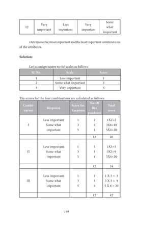 199
12
Very
important
Less
important
Very
important
Some
what
important
	 Determinethemostimportantandtheleastimportantcombinations
of the attributes.
Solution:
	
	 Let us assign scores to the scales as follows:
Sl. No. Scale Score
1 Less important 1
2 Some what important 3
3 Very important 5
The scores for the four combinations are calculated as follows:
Combi-
nation
Response
Score for
Response
No. Of
Res
pondents
Total
score
I
Less important
Some what
important
1
3
5
2
6
4
1X2=2
3X6=18
5X4=20
12 40
II
Less important
Some what
important
1
3
5
5
3
4
1X5=5
3X3=9
5X4=20
12 34
III
Less important
Some what
important
1
3
5
3
3
6
1 X 3 = 3
3 X 3 = 9
5 X 6 = 30
12 42
	
 