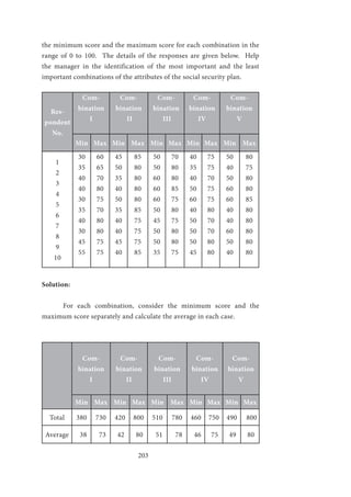 203
the minimum score and the maximum score for each combination in the
range of 0 to 100. The details of the responses are given below. Help
the manager in the identification of the most important and the least
important combinations of the attributes of the social security plan.
Res-
pondent
No.
Com-
bination
I
Com-
bination
II
Com-
bination
III
Com-
bination
IV
Com-
bination
V
Min Max Min Max Min Max Min Max Min Max
1
2
3
4
5
6
7
8
9
10
30
35
40
40
30
35
40
30
45
55
60
65
70
80
75
70
80
80
75
75
45
50
35
40
50
35
40
40
45
40
85
80
80
80
80
85
75
75
75
85
50
50
60
60
60
50
45
50
50
35
70
80
80
85
75
80
75
80
80
75
40
35
40
50
60
40
50
50
50
45
75
75
70
75
75
80
70
70
80
80
50
40
50
60
60
40
40
60
50
40
80
75
80
80
85
80
80
80
80
80
Solution:
	 For each combination, consider the minimum score and the
maximum score separately and calculate the average in each case.
Com-
bination
I
Com-
bination
II
Com-
bination
III
Com-
bination
IV
Com-
bination
V
Min Max Min Max Min Max Min Max Min Max
Total 380 730 420 800 510 780 460 750 490 800
Average 38 73 42 80 51 78 46 75 49 80
 