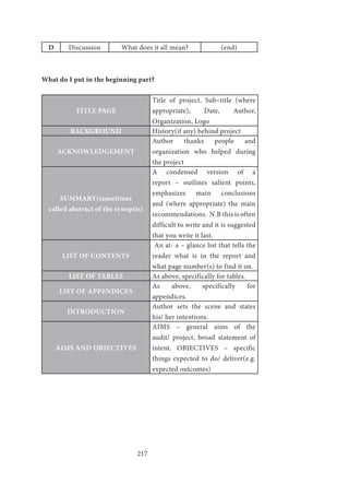 217
D Discussion What does it all mean? (end)
What do I put in the beginning part?
TITLE PAGE
Title of project, Sub–title (where
appropriate), Date, Author,
Organization, Logo
BACKGROUND History(if any) behind project
ACKNOWLEDGEMENT
Author thanks people and
organization who helped during
the project
SUMMARY(sometimes
called abstract of the synopsis)
A condensed version of a
report – outlines salient points,
emphasizes main conclusions
and (where appropriate) the main
recommendations. N.B this is often
difficult to write and it is suggested
that you write it last.
LIST OF CONTENTS
An at- a – glance list that tells the
reader what is in the report and
what page number(s) to find it on.
LIST OF TABLES As above, specifically for tables.
LIST OF APPENDICES
As above, specifically for
appendices.
INTRODUCTION
Author sets the scene and states
his/ her intentions.
AIMS AND OBJECTIVES
AIMS – general aims of the
audit/ project, broad statement of
intent. OBJECTIVES – specific
things expected to do/ deliver(e.g.
expected outcomes)
 