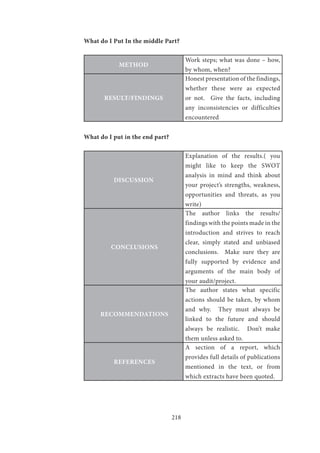 218
What do I Put In the middle Part?
METHOD
Work steps; what was done – how,
by whom, when?
RESULT/FINDINGS
Honest presentation of the findings,
whether these were as expected
or not. Give the facts, including
any inconsistencies or difficulties
encountered
What do I put in the end part?
DISCUSSION
Explanation of the results.( you
might like to keep the SWOT
analysis in mind and think about
your project’s strengths, weakness,
opportunities and threats, as you
write)
CONCLUSIONS
The author links the results/
findings with the points made in the
introduction and strives to reach
clear, simply stated and unbiased
conclusions. Make sure they are
fully supported by evidence and
arguments of the main body of
your audit/project.
RECOMMENDATIONS
The author states what specific
actions should be taken, by whom
and why. They must always be
linked to the future and should
always be realistic. Don’t make
them unless asked to.
REFERENCES
A section of a report, which
provides full details of publications
mentioned in the text, or from
which extracts have been quoted.
 