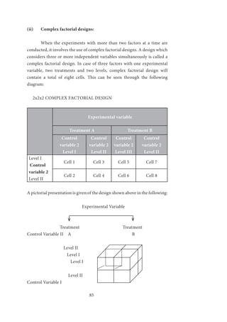 85
(ii)	 Complex factorial designs:
	 When the experiments with more than two factors at a time are
conducted, it involves the use of complex factorial designs. A design which
considers three or more independent variables simultaneously is called a
complex factorial design. In case of three factors with one experimental
variable, two treatments and two levels, complex factorial design will
contain a total of eight cells. This can be seen through the following
diagram:
2x2x2 COMPLEX FACTORIAL DESIGN
Experimental variable
Treatment A Treatment B
Control
variable 2
Level I
Control
variable 2
Level II
Control
variable 2
Level III
Control
variable 2
Level II
Level I
Control
variable 2
Level II
Cell 1 Cell 3 Cell 5 Cell 7
Cell 2 Cell 4 Cell 6 Cell 8
A pictorial presentation is given of the design shown above in the following:
		 Experimental Variable
Treatment	 Treatment
Control Variable II A			 B	
		 Level II
		 Level I
			 Level I
			Level II
Control Variable I
 