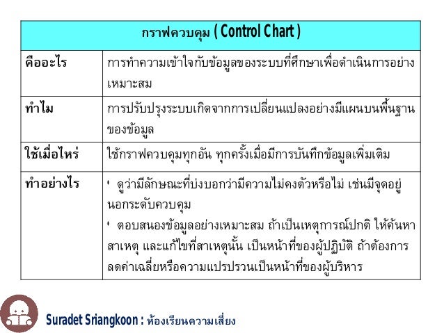 เคร องม อพ นฐานในการพ ฒนาระบบ rm และอ นๆ suradet sriangkoon