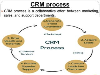 CRM process
 CRM process is a collaborative effort between marketing,
sales, and support departments.
 