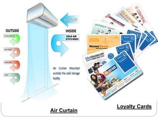 Air Curtain
Loyalty Cards
 