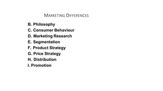 MARKETING DIFFERENCES
B. Philosophy
C. Consumer Behaviour
D. Marketing Research
E. Segmentation
F. Product Strategy
G. Price Strategy
H. Distribution
I. Promotion
 