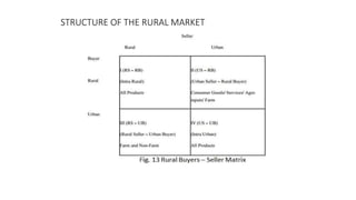 STRUCTURE OF THE RURAL MARKET
 