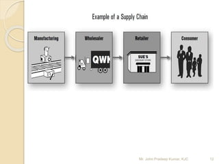 12Mr. John Pradeep Kumar, KJC
 