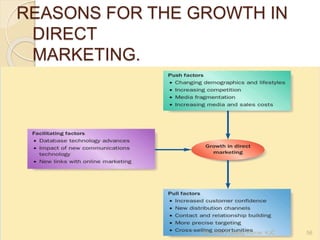 REASONS FOR THE GROWTH IN
DIRECT
MARKETING.
Mr. John Pradeep Kumar, KJC 56
 
