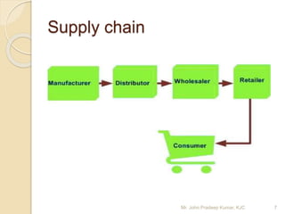Supply chain
7Mr. John Pradeep Kumar, KJC
 