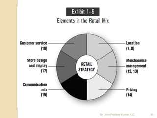 95Mr. John Pradeep Kumar, KJC
 