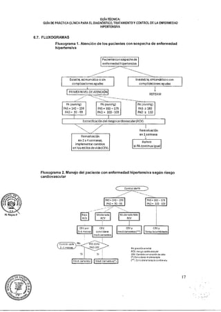 N. Reyes E
(
Contra; cada-) Nc
3 =nesesJ
FA 1140
PAD ,90
Sí
GUÍA TÉCNICA:
GUÍA DE PRÁCTICA CLÍNICA PARA EL DIAGNÓSTICO, TRATAMIENTO Y CONTROL DE LA ENFERMEDAD
HIPERTENSIVA
6.7. FLUXOGRAMAS
Fluxograma 1. Atención de los pacientes con sospecha de enfermedad
hipertensiva
Paciente con sospecha de
enfermedad hipertensiva
Estable, asIntom ático o sin
complicaciones agudas
PRIMER NIVEL DE ATENCIÓN'
Inesmb le, sInt oriátko o con
complicacionesagudas
REFERIR
PA (mmHg)
FAS= 130 - 159
PAD= 93 -99
PA (mmHg)
FAS = 160 - 179
PAD= 100 -109
PA (mmHg)
PAS a 1E0
PAD a 110
E=stratificación del riesg' a rdi ascular (R0V)
Reeyaluación
en 2a 4 sernanas,
implementarcambios
en los estilos de vi da (CEVI
Reevaluación
en 'semana
Referir
si PA contin ua Igual
Fluxograma 2. Manejo del paciente con enfermedad hipertensiva según riesgo
cardiovascular
C Contra; de PA
FAS= IAD - 159
FAD = 90 - 99
FAS= 1E3 - 179
PAD = 13.0 - 139
Gajo
RCV
Moderado
PC"
Moderado-Alto
RCV
CEV por
3-E meses
CEV
considerar
CEV y
mefflamentes(—)
CEV y
l'era ola cornb:nada
medicamento=
Me d ::carientes Med canentes(-)
FA: presien arterial
110!: riesgo rardicva sou ler
CEJ: Cambiasen el estile de vida
Considerar rraraternia
I":t CorsiderErterap ir combinad e
17
 