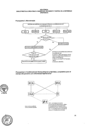 Sloq. Caído
Control ca da mes por 5 meses I
ERA
Decidan de f nídod e monoterapia utiltando u n medicamento de
ualquiergrupo(I)
iPeci entecontraladoccontrol lada 3 me=se=_
o debo
175% de controles
entro dem et
18
Fluxograma 4. Combinaciones farmacológicas preferidas y aceptables para el
manejo del paciente con enfermedad hipertensiya9
BRA
;EC'' = inhíb:cleres de enz ima
co nverd dora de anlotensba BRA
bioqueadcresd e los receptores de
a nei otensti a 11: B-B = 0-bloqueadores:
CCA = b.loqueadoresde los canade
caldo; C = diuréticostpo tiaz idas
Unes ccndnue: preferida
Línea purteada:waptatle
GUÍA TÉCNICA:
GUÍA DE PRÁCTICA CLÍNICA PARA EL DIAGNÓSTICO, TRATAMIENTO Y CONTROL DE LA ENFERMEDAD
HIPERTENSIVA
Fluxograma 3. Monoterapia
O
(t) Siempre acompañado de cambios en
los estiios d e vid e.
(.) Control cada 4 semaraspor S a 12
semanasasegurando adherencia con
dosis usi al(An eles 3).
(•) De no controlar PA con 2 grupos>
referir.
(4-) Evitar en 160 arlw.
 