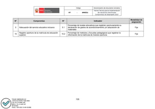 Código Denominación del documento normativo
NT- - -MINEDU
“Norma Técnica para la implementación
del mecanismo denominado
Compromisos de Desempeño 2022”
135
N° Compromiso N° Indicador
Modalidad de
asignación
5 Adecuación del servicio educativo inclusivo 5.1
Porcentaje de locales educativos que registran oportunamente su
declaración de gastos de acondicionamiento y/o adquisición de
materiales
Fija
10
Registro oportuno de la matrícula de educación
superior
10.2
Porcentaje de Institutos y Escuelas pedagógicos que registran la
información de la matrícula de manera oportuna
Fija
 