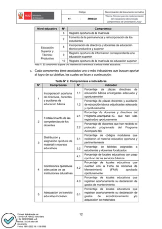 Código Denominación del documento normativo
NT- - -MINEDU
“Norma Técnica para la implementación
del mecanismo denominado
Compromisos de Desempeño 2022”
12
Nivel educativo N° Compromiso
6 Registro oportuno de la matrícula
7
Fomento de la permanencia y reincorporación de los
estudiantes
Educación
Superior y
Técnico-
Productiva
8
Incorporación de directivos y docentes de educación
técnico-productiva y superior
9
Registro oportuno de información correspondiente a la
educación superior
10 Registro oportuno de la matrícula de educación superior
Nota 1/: El compromiso supone una intervención transversal a ambos niveles educativos.
c. Cada compromiso tiene asociados uno o más indicadores que buscan aportar
al logro de su objetivo, los cuales se listan a continuación:
Tabla N° 2. Compromisos e indicadores
N° Compromiso N° Indicador
1
Incorporación oportuna
de directivos, docentes
y auxiliares de
educación básica
1.1
Porcentaje de plazas directivas de
educación básica encargadas adecuada y
oportunamente
1.2
Porcentaje de plazas docentes y auxiliares
de educación básica adjudicadas adecuada
y oportunamente
2
Fortalecimiento de las
competencias de los
docentes
2.1
Porcentaje de docentes y directivos del
Programa AcompañaTIC, que han sido
registrados oportunamente
2.2
Porcentaje de docentes que han recibido el
protocolo programado del Programa
AcompañaTIC
3
Distribución y
asignación oportuna de
material y recursos
educativos
3.1
Porcentaje de códigos modulares que
recibieron el material educativo oportuna y
pertinentemente
3.2
Porcentaje de tabletas asignadas a
estudiantes y docentes focalizados
4
Condiciones operativas
adecuadas de las
instituciones educativas
4.1
Porcentaje de locales educativos con pago
oportuno de los servicios básicos
4.2
Porcentaje de locales educativos que
cuentan con la Ficha de Acciones de
Mantenimiento (FAM) aprobada
oportunamente
4.3
Porcentaje de locales educativos que
registran oportunamente su declaración de
gastos de mantenimiento
5
Adecuación del servicio
educativo inclusivo
5.1
Porcentaje de locales educativos que
registran oportunamente su declaración de
gastos de acondicionamiento y/o
adquisición de materiales
 