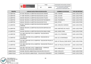 Código Denominación del documento normativo
NT- - -MINEDU
“Norma Técnica para la implementación
del mecanismo denominado
Compromisos de Desempeño 2022”
44
REGIÓN UNIDAD EJECUTORA DE EDUCACIÓN NOMBRE DE ENTIDAD TIPO DE ENTIDAD
LA LIBERTAD 301-835: REGION LA LIBERTAD-EDUCACION CHEPEN UGEL CHEPEN UGEL EJECUTORA
LA LIBERTAD 311-988: REGION LA LIBERTAD-EDUCACION JULCAN UGEL JULCAN UGEL EJECUTORA
LA LIBERTAD 305-839: REGION LA LIBERTAD-EDUCACION OTUZCO UGEL OTUZCO UGEL EJECUTORA
LA LIBERTAD 302-836: REGION LA LIBERTAD-EDUCACION PACASMAYO UGEL PACASMAYO UGEL EJECUTORA
LA LIBERTAD 308-842: REGION LA LIBERTAD-EDUCACION PATAZ UGEL PATAZ UGEL EJECUTORA
LA LIBERTAD
307-841: REGION LA LIBERTAD-EDUCACION SANCHEZ
CARRION
UGEL SANCHEZ CARRION UGEL EJECUTORA
LA LIBERTAD
306-840: REGION LA LIBERTAD-EDUCACION SANTIAGO DE
CHUCO
UGEL SANTIAGO DE CHUCO UGEL EJECUTORA
LA LIBERTAD 304-838: REGION LA LIBERTAD-EDUCACION GRAN CHIMU UGEL GRAN CHIMU UGEL EJECUTORA
LA LIBERTAD
313-1485: GOB. REG. DE LA LIBERTAD - EDUCACION EL
PORVENIR
UGEL 01 EL PORVENIR UGEL EJECUTORA
LA LIBERTAD
314-1486: GOB. REG. DE LA LIBERTAD - EDUCACION LA
ESPERANZA
UGEL 02 LA ESPERANZA UGEL EJECUTORA
LA LIBERTAD
315-1487: GOB. REG. DE LA LIBERTAD - EDUCACION TRUJILLO
NOR OESTE
UGEL 03 TRUJILLO NOR OESTE UGEL EJECUTORA
LA LIBERTAD
316-1488: GOB. REG. DE LA LIBERTAD - EDUCACION TRUJILLO
SUR ESTE
UGEL 04 TRUJILLO SUR ESTE UGEL EJECUTORA
LAMBAYEQUE
304-1697: GOB. REG. DPTO. LAMBAYEQUE - GERENCIA
REGIONAL DE EDUCACION LAMBAYEQUE
GRE LAMBAYEQUE GRE EJECUTORA
LAMBAYEQUE 300-858: REGION LAMBAYEQUE-EDUCACION CHICLAYO UGEL CHICLAYO UGEL EJECUTORA
LAMBAYEQUE 303-1226: REGION LAMBAYEQUE - EDUCACION FERREÑAFE UGEL FERREÑAFE UGEL EJECUTORA
 