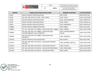 Código Denominación del documento normativo
NT- - -MINEDU
“Norma Técnica para la implementación
del mecanismo denominado
Compromisos de Desempeño 2022”
50
REGIÓN UNIDAD EJECUTORA DE EDUCACIÓN NOMBRE DE ENTIDAD TIPO DE ENTIDAD
TACNA 300-934: REGION TACNA-EDUCACION DRE TACNA DRE EJECUTORA
TACNA 301-1464: GOB. REG. DE TACNA - UGEL TACNA UGEL TACNA UGEL EJECUTORA
TACNA 300-934: REGION TACNA-EDUCACION UGEL JORGE BASADRE UGEL OPERATIVA
TACNA 300-934: REGION TACNA-EDUCACION UGEL TARATA UGEL OPERATIVA
TACNA 300-934: REGION TACNA-EDUCACION UGEL CANDARAVE UGEL OPERATIVA
TUMBES 300-939: REGION TUMBES-EDUCACION DRE TUMBES DRE EJECUTORA
TUMBES 301-1401: GOB. REG. DE TUMBES - EDUCACION UGEL TUMBES UGEL TUMBES UGEL EJECUTORA
TUMBES
302-1402: GOB. REG. DE TUMBES - EDUCACION UGEL
CONTRALMIRANTE VILLAR- ZORRITOS
UGEL CONTRALMIRANTE
VILLAR
UGEL EJECUTORA
TUMBES
303-1403: GOB. REG. DE TUMBES - EDUCACION UGEL
ZARUMILLA
UGEL ZARUMILLA UGEL EJECUTORA
UCAYALI 300-949: REGION UCAYALI-EDUCACION DRE UCAYALI DRE EJECUTORA
UCAYALI
303-1508: GOB. REG. DE UCAYALI - EDUCACION CORONEL
PORTILLO
UGEL CORONEL PORTILLO UGEL EJECUTORA
UCAYALI 302-1507: GOB. REG. DE UCAYALI - EDUCACION ATALAYA UGEL ATALAYA UGEL EJECUTORA
UCAYALI 304-1509: GOB. REG. DE UCAYALI - EDUCACION PADRE ABAD UGEL PADRE ABAD UGEL EJECUTORA
UCAYALI 301-1506: GOB. REG. DE UCAYALI - EDUCACION PURUS UGEL PURUS UGEL EJECUTORA
 