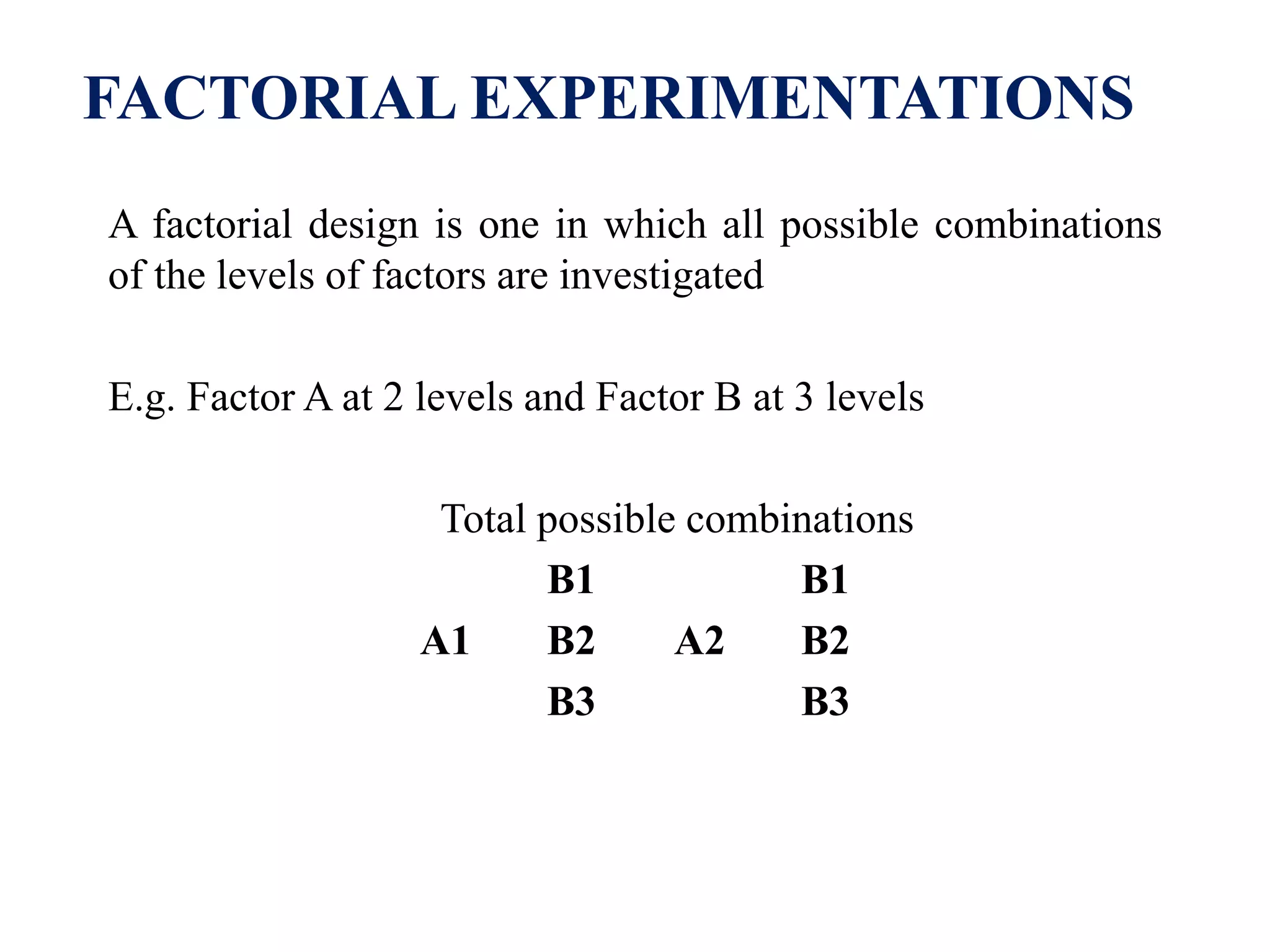 FACTORIAL EXPERIMENTATIONS
A factorial design is one in which all possible combinations
of the levels of factors are investigated
E.g. Factor A at 2 levels and Factor B at 3 levels
Total possible combinations
B1 B1
A1 B2 A2 B2
B3 B3
 