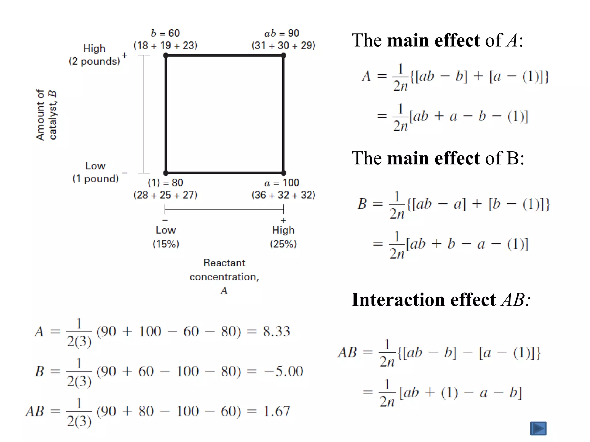 The main effect of A:
The main effect of B:
Interaction effect AB:
 