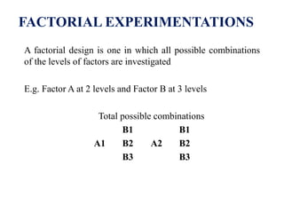 FACTORIAL EXPERIMENTATIONS
A factorial design is one in which all possible combinations
of the levels of factors are investigated
E.g. Factor A at 2 levels and Factor B at 3 levels
Total possible combinations
B1 B1
A1 B2 A2 B2
B3 B3
 