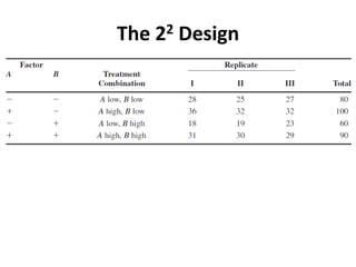 The 22 Design
 
