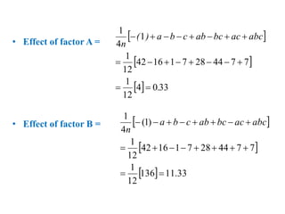 • Effect of factor A =
• Effect of factor B =
 
 
  33
0
4
12
1
7
7
44
28
7
1
16
42
12
1
1
4
1
.
abc
ac
bc
ab
c
b
a
)
(
n


















 
 
  33
.
11
136
12
1
7
7
44
28
7
1
16
42
12
1
)
1
(
4
1

















 abc
ac
bc
ab
c
b
a
n
 