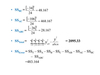 • SSBC =
• SSAC =
• SSABC =
• SSTotal = = 2095.33
• SSError = SST – SSA – SSB – SSC – SSAB – SSAC – SSBC
– SSABC
=483.164
  167
.
48
24
34
2


  167
.
468
24
106
2


  167
.
28
24
26
2


abcn
y
y
a
i
b
j
c
k
n
l
ijkl
2
...
1 1 1 1
2


   
 