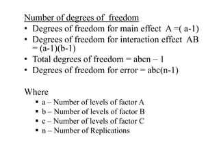 Number of degrees of freedom
• Degrees of freedom for main effect A =( a-1)
• Degrees of freedom for interaction effect AB
= (a-1)(b-1)
• Total degrees of freedom = abcn – 1
• Degrees of freedom for error = abc(n-1)
Where
 a – Number of levels of factor A
 b – Number of levels of factor B
 c – Number of levels of factor C
 n – Number of Replications
 
