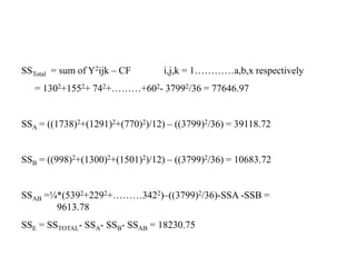 SSTotal = sum of Y2ijk – CF i,j,k = 1…………a,b,x respectively
= 1302+1552+ 742+………+602- 37992/36 = 77646.97
SSA = ((1738)2+(1291)2+(770)2)/12) – ((3799)2/36) = 39118.72
SSB = ((998)2+(1300)2+(1501)2)/12) – ((3799)2/36) = 10683.72
SSAB =¼*(5392+2292+………3422)–((3799)2/36)-SSA -SSB =
9613.78
SSE = SSTOTAL- SSA- SSB- SSAB = 18230.75
 