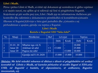 Libri i Madh.
Përsa i përket Librit të Madh, ai është një dokument që centralizon të gjitha veprimet
e së njejtës natyrë, me qëllim që të ndërtojë një listë të përgjithshme llogarish.
Kujtohemi që për secilin prej tyre, Libri i Madh jep tre informacione thelbësore për
kontrollin dhe ndërtimin e dokumenteve përmbledhës të kontabilitetit:a)situatën
fillestare të llogarisë,b)lëvizjet e bëra gjatë periudhës dhe ,c)situatën e saj
përfundimtare e quajtur, gjëndje ose teprica e llogarisë.
Libri i Madh
Kartela e llogarisë 5311 “Arka lekë”
Nr. Muaji Përshkrimi Ref Lëvizjet Teprica
Debi Kredi Debi Kredi
1
2
3
01.01. 20
Janar 20
Janar 20
Mbartur nga viti X
Arkëtuar në arkë
Pagesa me arkë
-
1/1
3/1
-
15.000
-
-
15.000
10.000
25.000
10.000
-
Gjendja më31.01.2020 15.000 15.000 10.000
Shënim: Me këtë teknikë mbarten të dhënat e ditarit të përgjithshëm në artikuj
kontabël në Librin e Madh, në kartelat përkatëse të secilës llogari si 5314.arka
USD, në llogaritë e bankës, të shpeznimeve, të ardhurave, llogarive
inventariale, etj.
 