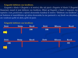 100
100 100
100
Debi Shitje Kredi
Debi Shitje Kredi Debi Kliente Kredi
Debi Kliente Kredi
Llogaritë debitore ose kreditore.
Llogaritë e klasës 4 (llogaritë e të tretëve) dhe një pjesë e llogarive të klasës 5 (llogaritë
financiare) mund të jenë debitore ose kreditore. Dimë që llogaritë e klasës 4 tregojnë, me
tepricën e tyre, pozicionin e njësisë ekonomike kundrejt të tretëve “Debitore ose kreditore”,
në funksion të marrëdhënies që njësia ekonomike ka me partnerët e saj (kredi ose detyrime),
ato vendosen qoftë në aktiv, qoftë në pasiv.
Llogaritë debitore ose kreditore
2
1
 