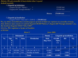 Shënim: Për çdo monedhë të huaj mbahet ditar i veçantë
Artikull kontabël:
1- Llogaritë që debitohen:
- Llogaria 401.000 “Njësia x = 135.000 lekë
- Llogaria 604 “Energji elektrike” = 135.000 lekë
---------------------------
Shuma 270.000 lekë
---------------------------
2- Llogaritë që kreditohen
- Llogaria 5314.0 “Arka usd” = 2.000 $ = 270.000 lekë
Pra, siç shihet, kontabilizohen mandat-pagesat që kanë të bëjnë me veprimet me monedha të huaja,
duke debituar sipas natyrës së veprimit llogaritë 401.001”Njësia y”, llogaria 604 “Energji elektrike”, etj.,
dhe kredituar llogarinë 5314.0 “Arka USD”.
4.1.2.1.c. Për veprimet e hyrjes së bankës:
a) Në lekë
Ditari 5 Janar 200X
Dokumenti Shuma Llogaritë që kreditohen
Nr. Tipi
D
o
k
Nr. Data Përshkrimi Debi
llog. 5121
411.000
Njësi
a x
581 Etj.
1 2 3 4 5 6 7 8 9
1
2
U.H
AB
050300
051301
5.01...
5.01...
Lik.f.nr.1,dt.31.12…
Derdhje në bankë
10.000
5.000
10.000
-
-
5.000
-
-
Totali 15.000 10.000 5.000
 