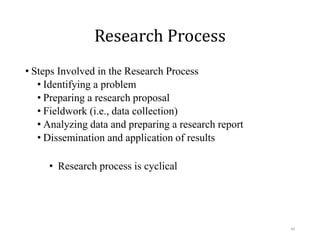 Research Process
• Steps Involved in the Research Process
• Identifying a problem
• Preparing a research proposal
• Fieldwork (i.e., data collection)
• Analyzing data and preparing a research report
• Dissemination and application of results
• Research process is cyclical
46
 