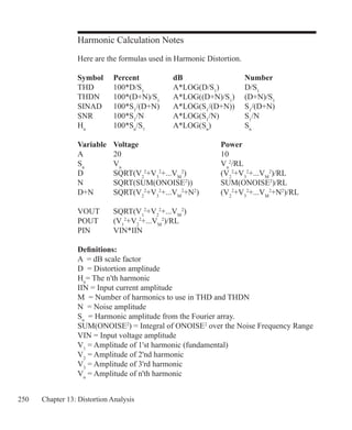 250 Chapter 13: Distortion Analysis
Harmonic Calculation Notes
Here are the formulas used in Harmonic Distortion.
Symbol 	 Percent		 dB			 Number			
THD	 100*D/S1
		 A*LOG(D/S1
)		 D/S1
THDN	 100*(D+N)/S1
	 A*LOG((D+N)/S1
)	 (D+N)/S1
SINAD	 100*S1
/(D+N)	 A*LOG(S1
/(D+N))	 S1
/(D+N)
SNR	 100*S1
/N		 A*LOG(S1
/N)		 S1
/N
Hn
	 100*Sn
/S1
		 A*LOG(Sn
)		 Sn
Variable	 Voltage				 Power
A	 20					 10
Sn
	 Vn
					 Vn
2
/RL
D	 SQRT(V2
2
+V3
2
+...VM
2
)		 (V2
2
+V3
2
+...VM
2
)/RL
N	 SQRT(SUM(ONOISE2
))		 SUM(ONOISE2
)/RL
D+N	 SQRT(V2
2
+V3
2
+...VM
2
+N2
)	 (V2
2
+V3
2
+...VM
2
+N2
)/RL
VOUT	 SQRT(V1
2
+V2
2
+...VM
2
)						
POUT	 (V1
2
+V2
2
+...VM
2
)/RL
PIN	 VIN*IIN
Definitions:
A = dB scale factor
D = Distortion amplitude
Hn
= The n'th harmonic
IIN = Input current amplitude
M = Number of harmonics to use in THD and THDN
N = Noise amplitude
Sn
= Harmonic amplitude from the Fourier array.
SUM(ONOISE2
) = Integral of ONOISE2
over the Noise Frequency Range
VIN = Input voltage amplitude
V1
= Amplitude of 1'st harmonic (fundamental)
V2
= Amplitude of 2'nd harmonic
V3
= Amplitude of 3'rd harmonic
Vn
= Amplitude of n'th harmonic
 