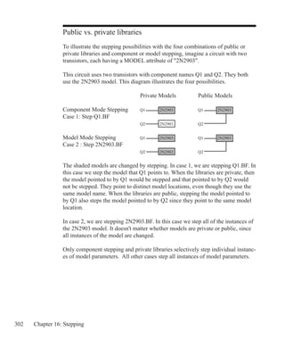 302 Chapter 16: Stepping
Public vs. private libraries
To illustrate the stepping possibilities with the four combinations of public or
private libraries and component or model stepping, imagine a circuit with two
transistors, each having a MODEL attribute of 2N2903.
This circuit uses two transistors with component names Q1 and Q2. They both
use the 2N2903 model. This diagram illustrates the four possibilities.
					 Private Models		 Public Models
Component Mode Stepping	 Q1	 2N2903		 Q1	 2N2903
Case 1: Step Q1.BF
					 Q2	 2N2903		 Q2
Model Mode Stepping		 Q1	 2N2903		 Q1	 2N2903
Case 2 : Step 2N2903.BF
					 Q2	 2N2903		 Q2
The shaded models are changed by stepping. In case 1, we are stepping Q1.BF. In
this case we step the model that Q1 points to. When the libraries are private, then
the model pointed to by Q1 would be stepped and that pointed to by Q2 would
not be stepped. They point to distinct model locations, even though they use the
same model name. When the libraries are public, stepping the model pointed to
by Q1 also steps the model pointed to by Q2 since they point to the same model
location.
In case 2, we are stepping 2N2903.BF. In this case we step all of the instances of
the 2N2903 model. It doesn't matter whether models are private or public, since
all instances of the model are changed.
Only component stepping and private libraries selectively step individual instanc-
es of model parameters. All other cases step all instances of model parameters.
 