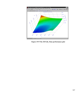 347
Figure 19-9 The 3D Fall_Time performance plot
 