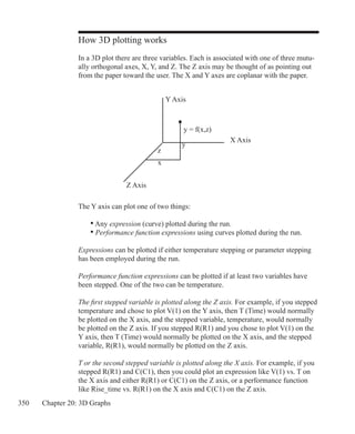 350 Chapter 20: 3D Graphs
How 3D plotting works
In a 3D plot there are three variables. Each is associated with one of three mutu-
ally orthogonal axes, X, Y, and Z. The Z axis may be thought of as pointing out
from the paper toward the user. The X and Y axes are coplanar with the paper.
Y Axis
X Axis
Z Axis
The Y axis can plot one of two things:
	 • Any expression (curve) plotted during the run.
	 • Performance function expressions using curves plotted during the run.
Expressions can be plotted if either temperature stepping or parameter stepping
has been employed during the run.
Performance function expressions can be plotted if at least two variables have
been stepped. One of the two can be temperature.
The first stepped variable is plotted along the Z axis. For example, if you stepped
temperature and chose to plot V(1) on the Y axis, then T (Time) would normally
be plotted on the X axis, and the stepped variable, temperature, would normally
be plotted on the Z axis. If you stepped R(R1) and you chose to plot V(1) on the
Y axis, then T (Time) would normally be plotted on the X axis, and the stepped
variable, R(R1), would normally be plotted on the Z axis.
T or the second stepped variable is plotted along the X axis. For example, if you
stepped R(R1) and C(C1), then you could plot an expression like V(1) vs. T on
the X axis and either R(R1) or C(C1) on the Z axis, or a performance function
like Rise_time vs. R(R1) on the X axis and C(C1) on the Z axis.
			 z	
				 x
					 y
					 y = f(x,z)
 