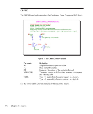 376 Chapter 21: Macros
CPFSK
The CPFSK is an implementation of a Continuous Phase Frequency Shift Keyer.
Figure 21-10 CPFSK macro circuit
	 Parameter		 Definition
	 AC			 Amplitude of the output waveform
	 FC			 Base carrier frequency
	 DF			 Frequency deviation of the modulated signal
	 VTHRESH		 Threshold voltage to differentiate between a binary one
				 and a binary zero
	 TYPE		 Type = 1 means high frequency occurs at a logic 1.
				 Type = 2 means high frequency occurs at a logic 0.
See the circuit CPFSK for an example of the use of this macro.
 