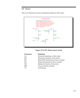 377
DC Motor
This is an electrical as well as mechanical model of a DC motor.
Figure 21-11 DC Motor macro circuit
	 Parameter		 Definition
	 LA			 Electrical inductance of the motor
	 RA			 Electrical resistance of the motor
	 KE			 Back EMF electromotive force constant
	 KT			 Torque electromotive force constant
	 JM			 Moment of inertia of the motor
	 BM			 Viscous friction constant
	 TL			 Load torque
 