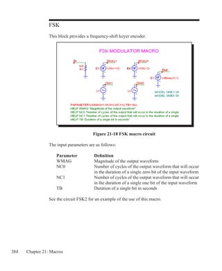 384 Chapter 21: Macros
FSK
This block provides a frequency-shift keyer encoder.
Figure 21-18 FSK macro circuit
The input parameters are as follows:
	 Parameter		 Definition
	 WMAG		 Magnitude of the output waveform
	 NC0		 Number of cycles of the output waveform that will occur
				 in the duration of a single zero bit of the input waveform
	 NC1		 Number of cycles of the output waveform that will occur
				 in the duration of a single one bit of the input waveform
	 TB			 Duration of a single bit in seconds
See the circuit FSK2 for an example of the use of this macro.
 
