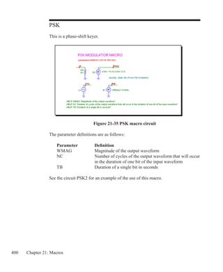 400 Chapter 21: Macros
PSK
This is a phase-shift keyer.
Figure 21-35 PSK macro circuit
The parameter definitions are as follows:
	 Parameter		 Definition
	 WMAG		 Magnitude of the output waveform
	 NC			 Number of cycles of the output waveform that will occur
				 in the duration of one bit of the input waveform
	 TB			 Duration of a single bit in seconds
See the circuit PSK2 for an example of the use of this macro.
 