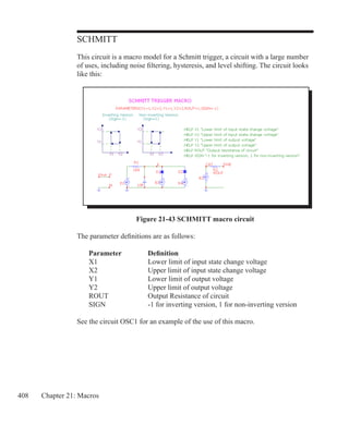 408 Chapter 21: Macros
SCHMITT
This circuit is a macro model for a Schmitt trigger, a circuit with a large number
of uses, including noise filtering, hysteresis, and level shifting. The circuit looks
like this:
Figure 21-43 SCHMITT macro circuit
The parameter definitions are as follows:
	 Parameter		 Definition
	 X1			 Lower limit of input state change voltage
	 X2			 Upper limit of input state change voltage
	 Y1			 Lower limit of output voltage
	 Y2			 Upper limit of output voltage
	 ROUT		 Output Resistance of circuit
	 SIGN		 -1 for inverting version, 1 for non-inverting version
See the circuit OSC1 for an example of the use of this macro.
 
