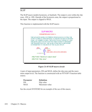 410 Chapter 21: Macros
SLIP
The SLIP macro models hysteresis, or backlash. The output is zero within the slip
zone, -DX to +DX. Outside of the hysteresis zone, the output is proportional to
the input. The output is clipped to MAX.
This function is implemented with the SLIP macro:
Figure 21-45 SLIP macro circuit
A pair of input parameters, DX and MAX, define the slip zone and the maxi-
mum output level. The function is constructed with an NTVOFV Function table
source.
	 Parameter		 Definition
	 DX			 Slip value
	 MAX		 Maximum value
See the circuit SYSTEM2 for an example of the use of this macro.
 