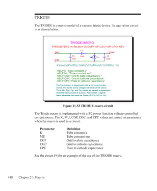 418 Chapter 21: Macros
TRIODE
The TRIODE is a macro model of a vacuum triode device. Its equivalent circuit
is as shown below.
Figure 21-53 TRIODE macro circuit
The Triode macro is implemented with a 3/2 power function voltage-controlled
current source. The K, MU, CGP, CGC, and CPC values are passed as parameters
when the macro is used in a circuit.
	 Parameter		 Definition
	 K			 Tube constant k
	 MU			 Tube constant mu
	 CGP		 Grid to plate capacitance
	 CGC		 Grid to cathode capacitance
	 CPC		 Plate to cathode capacitance
See the circuit F4 for an example of the use of the TRIODE macro.
 