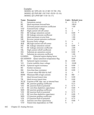 442 Chapter 22: Analog Devices
	 Examples
	 .MODEL Q1 NPN (IS=1E-15 BF=55 TR=.5N)
	 .MODEL Q2 PNP (BF=245 VAF=50 IS=1E-16)
	 .MODEL Q3 LPNP (BF=5 IS=1E-17)
Name	 Parameter					 Unit/s	 Default Area
IS		 Saturation current				 A	 1E-16	 *
BF		 Ideal maximum forward beta				 100.0
NF		 Forward current emission coefficient	 		 1.00
VAF	 Forward Early voltage				 V	 ∞
IKF		 High-current roll-off corner			 A	 ∞	 *
ISE		 BE leakage saturation current			 A	 0.00	 *
NE		 BE leakage emission coefficient	 			 1.50
BR		 Ideal maximum reverse beta	 			 1.00
NR		 Reverse current emission coefficient	 		 1.00
VAR	 Reverse Early voltage				 V	 ∞
IKR	 BR high-current roll-off corner			 A	 ∞	 *
ISC		 BC leakage saturation current			 A	 0.00	 *
NC		 BC leakage emission coefficient				 2.00
NK		 High current rolloff coefficient				 0.50
ISS		 Substrate pn saturation current			 A	 0.00	 *
NS		 Substrate pn emission coefficient			 1.00
GAMMA	 Epitaxial region doping factor			 1e-11
QUASIMOD	 Quasi-saturation temperature flag		 0.00
RC		 Epitaxial region resistance			 Ω	 0.00
VO		 Carrier mobility knee voltage			 V	 10.00
RCO	 Epitaxial region resistance			 Ω	 0.00	 /
RE		 Emitter resistance				 Ω	 0.00	 /
RB		 Zero-bias base resistance			 Ω	 0.00	 /
IRB	 Current where RB falls by half 			 Α	 ∞	 *
RBM	 Minimum RB at high currents			 Ω	 RB	 /
TF		 Ideal forward transit time			 S	 0.00
TR		 Ideal reverse transit time			 S	 0.00
XCJC	 Fraction of BC dep. cap. to internal base			 1.00	
MJC	 BC junction grading coefficient 				 0.33
VJC	 BC junction built-in potential			 V	 0.75
CJC	 BC zero-bias depletion capacitance		 F	 0.00	 *
MJE	 BE junction grading coefficient	 			 0.33
VJE	 BE junction built-in potential			 V	 0.75
CJE	 BE zero-bias depletion capacitance		 F	 0.00	 *
MJS	 CS junction grading coefficient	 			 0.00
VJS	 CS junction built-in potential			 V	 0.75
CJS		 Junction zero-bias capacitance			 F	 0.00	 *
VTF	 Transit time dependence on VBC		 V	 ∞	
 