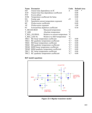 443
Name	 Parameter					 Units	 Default Area
ITF		 Transit time dependence on IC			 A	 0.00	 *
XTF	 Transit time bias dependence coefficient			 0.00
PTF	 Excess phase						 0.00
XTB	 Temperature coefficient for betas 			 0.00
EG		 Energy gap					 eV	 1.11
XTI	 Saturation current temperature exponent			 3.00
KF		 Flicker-noise coefficient					 0.00
AF		 Flicker-noise exponent	 				 1.00
FC		 Forward-bias depletion coefficient			 0.50
T_MEASURED	 Measured temperature		 °C	
T_ABS			 Absolute temperature		 °C
T_REL_GLOBAL	 Relative to current temperature	 °C	
T_REL_LOCAL 	 Relative to AKO temperature	 °C
TRE1	 RE linear temperature coefficient		 °C-1
	 0.00
TRE2	 RE quadratic temperature coefficient		 °C-2
	 0.00
TRB1	 RB linear temperature coefficient		 °C-1
	 0.00
TRB2	 RB quadratic temperature coefficient		 °C-2
	 0.00
TRM1	 RBM linear temperature coefficient		 °C-1
	 0.00
TRM2	 RBM quadratic temperature coefficient		 °C-2
	 0.00
TRC1	 RC linear temperature coefficient		 °C-1
	 0.00
TRC2	 RC quadratic temperature coefficient		 °C-2
	 0.00
	
BJT model equations
Figure 22-1 Bipolar transistor model
 