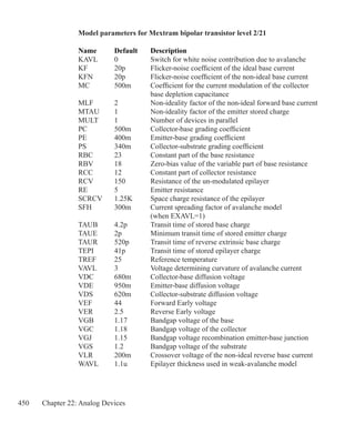 450 Chapter 22: Analog Devices
Model parameters for Mextram bipolar transistor level 2/21
Name 	 Default 	 Description 
KAVL	 0	 Switch for white noise contribution due to avalanche
KF	 20p	 Flicker-noise coefficient of the ideal base current
KFN	 20p	 Flicker-noise coefficient of the non-ideal base current
MC	 500m	 Coefficient for the current modulation of the collector
		 base depletion capacitance
MLF	 2	 Non-ideality factor of the non-ideal forward base current
MTAU	 1	 Non-ideality factor of the emitter stored charge
MULT	 1	 Number of devices in parallel
PC	 500m	 Collector-base grading coefficient
PE	 400m	 Emitter-base grading coefficient
PS	 340m	 Collector-substrate grading coefficient
RBC	 23	 Constant part of the base resistance
RBV	 18	 Zero-bias value of the variable part of base resistance
RCC	 12	 Constant part of collector resistance
RCV	 150	 Resistance of the un-modulated epilayer
RE	 5	 Emitter resistance
SCRCV	 1.25K	 Space charge resistance of the epilayer
SFH	 300m	 Current spreading factor of avalanche model
		 (when EXAVL=1)
TAUB	 4.2p	 Transit time of stored base charge
TAUE	 2p	 Minimum transit time of stored emitter charge
TAUR	 520p	 Transit time of reverse extrinsic base charge
TEPI	 41p	 Transit time of stored epilayer charge
TREF	 25	 Reference temperature
VAVL	 3	 Voltage determining curvature of avalanche current
VDC	 680m	 Collector-base diffusion voltage
VDE	 950m	 Emitter-base diffusion voltage
VDS	 620m	 Collector-substrate diffusion voltage
VEF	 44	 Forward Early voltage
VER	 2.5	 Reverse Early voltage
VGB	 1.17	 Bandgap voltage of the base
VGC	 1.18	 Bandgap voltage of the collector
VGJ	 1.15	 Bandgap voltage recombination emitter-base junction
VGS	 1.2	 Bandgap voltage of the substrate
VLR	 200m	 Crossover voltage of the non-ideal reverse base current
WAVL	 1.1u	 Epilayer thickness used in weak-avalanche model
 