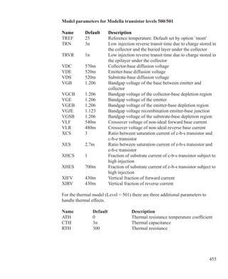 455
Model parameters for Modella transistor levels 500/501
Name 	 Default 	 Description 
TREF	 25	 Reference temperature. Default set by option `tnom'
TRN	 3n	 Low injection reverse transit time due to charge stored in
		 the collector and the buried layer under the collector
TRVR	 1n	 Low injection reverse transit time due to charge stored in
		 the epilayer under the collector
VDC	 570m	 Collector-base diffusion voltage
VDE	 520m	 Emitter-base diffusion voltage
VDS	 520m	 Substrate-base diffusion voltage
VGB	 1.206	 Bandgap voltage of the base between emitter and
		 collector
VGCB	 1.206	 Bandgap voltage of the collector-base depletion region
VGE	 1.206	 Bandgap voltage of the emitter
VGEB	 1.206	 Bandgap voltage of the emitter-base depletion region
VGJE	 1.123	 Bandgap voltage recombination emitter-base junction
VGSB	 1.206	 Bandgap voltage of the substrate-base depletion region
VLF	 540m	 Crossover voltage of non-ideal forward base current
VLR	 480m	 Crossover voltage of non-ideal reverse base current
XCS	 3	 Ratio between saturation current of c-b-s transistor and
		 c-b-e transistor
XES	 2.7m	 Ratio between saturation current of e-b-s transistor and
		 e-b-c transistor
XHCS	 1	 Fraction of substrate current of c-b-s transistor subject to 	
		 high injection
XHES	 700m	 Fraction of substrate current of e-b-s transistor subject to
		 high injection
XIFV	 430m	 Vertical fraction of forward current
XIRV	 430m	 Vertical fraction of reverse current
For the thermal model (Level = 501) there are three additional parameters to
handle thermal effects.
Name 	 Default 	 Description 
ATH	 0	 Thermal resistance temperature coefficient
CTH	 3n	 Thermal capacitance
RTH	 300	 Thermal resistance
 