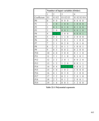 465
Table 22-1 Polynomial exponents
Number of input variables (Order)
1 2 3 4
Coefficient E1 E1 E2 E1 E2 E3 E1 E2 E3 E4
P0 0 0 0 0 0 0 0 0 0 0
P1 1 1 0 1 0 0 1 0 0 0
P2 2 0 1 0 1 0 0 1 0 0
P3 3 2 0 0 0 1 0 0 1 0
P4 4 1 1 2 0 0 0 0 0 1
P5 5 0 2 1 1 0 2 0 0 0
P6 6 3 0 1 0 1 1 1 0 0
P7 7 2 1 0 2 0 1 0 1 0
P8 8 1 2 0 1 1 1 0 0 1
P9 9 0 3 0 0 2 0 2 0 0
P10 10 4 0 3 0 0 0 1 1 0
P11 11 3 1 2 1 0 0 1 0 1
P12 12 2 2 2 0 1 0 0 2 0
P13 13 1 3 1 2 0 0 0 1 1
P14 14 0 4 1 1 1 0 0 0 2
P15 15 5 0 1 0 2 3 0 0 0
P16 16 4 1 0 3 0 2 1 0 0
P17 17 3 2 0 2 1 2 0 1 0
P18 18 2 3 0 1 2 2 0 0 1
P19 19 1 4 0 0 3 1 2 0 0
 